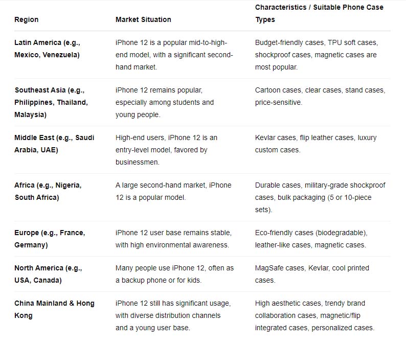 iPhone 12 market sales