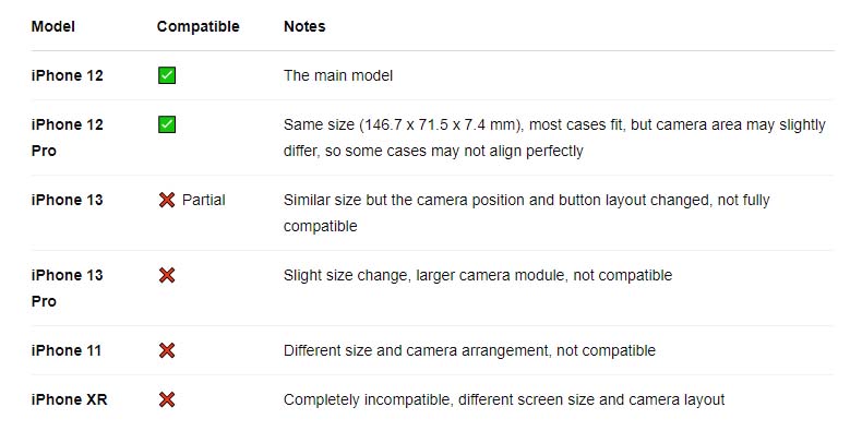 iPhone 12 size comparison with other mobile phones